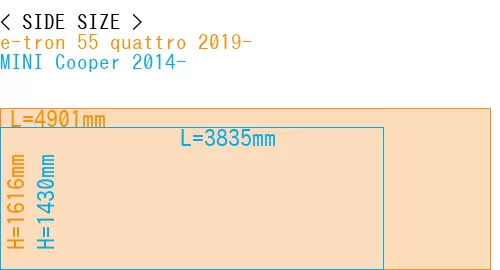 #e-tron 55 quattro 2019- + MINI Cooper 2014-